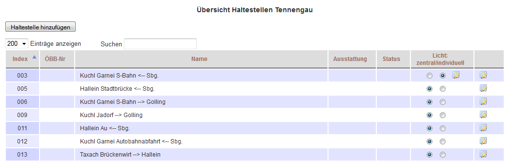 ?bersicht Haltestellen
